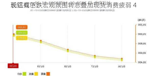 长江有色：宏观氛围转悲叠加现货消费疲弱 4
现铝或下跌