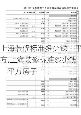 上海装修标准多少钱一平方,上海装修标准多少钱一平方房子