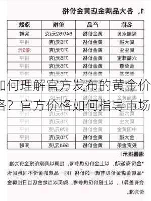 如何理解官方发布的黄金价格？官方价格如何指导市场
？