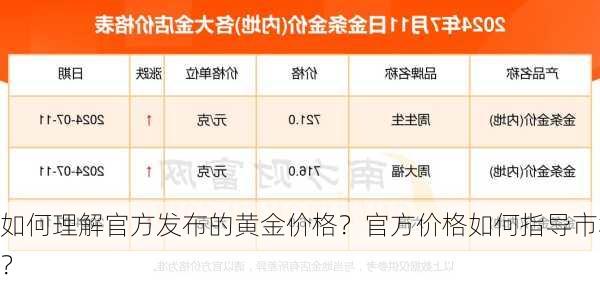 如何理解官方发布的黄金价格？官方价格如何指导市场
？