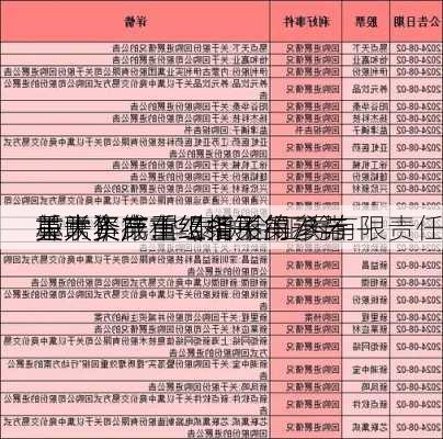 芯联集成:华泰联合证券有限责任
关于不存在《指引第7号――
重大资产重组相关
异常》第十二条不得参与
重大资产重组情形的承诺