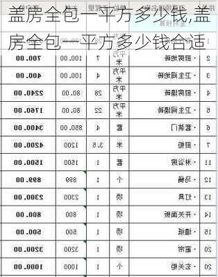 盖房全包一平方多少钱,盖房全包一平方多少钱合适