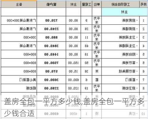 盖房全包一平方多少钱,盖房全包一平方多少钱合适