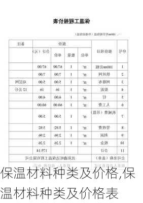 保温材料种类及价格,保温材料种类及价格表