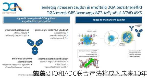 医药：IO和ADC联合疗法将成为未来10年
免
的主要
方法