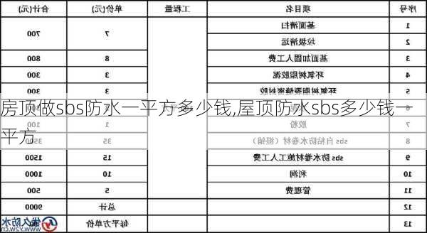 房顶做sbs防水一平方多少钱,屋顶防水sbs多少钱一平方