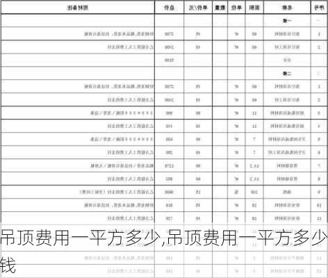 吊顶费用一平方多少,吊顶费用一平方多少钱