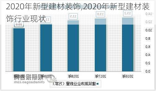 2020年新型建材装饰,2020年新型建材装饰行业现状