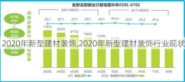 2020年新型建材装饰,2020年新型建材装饰行业现状