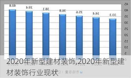 2020年新型建材装饰,2020年新型建材装饰行业现状