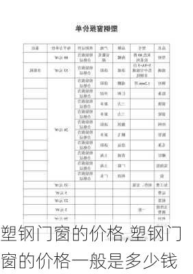 塑钢门窗的价格,塑钢门窗的价格一般是多少钱