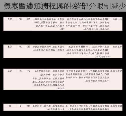 德赛西威:关于回购注销部分限制减少
资本暨通知债权人的公告