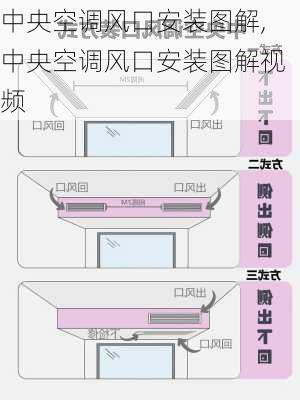 中央空调风口安装图解,中央空调风口安装图解视频