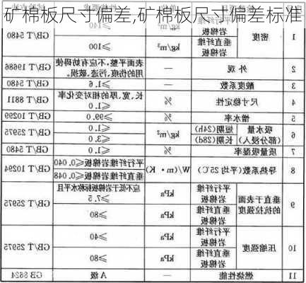 矿棉板尺寸偏差,矿棉板尺寸偏差标准