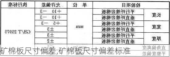 矿棉板尺寸偏差,矿棉板尺寸偏差标准