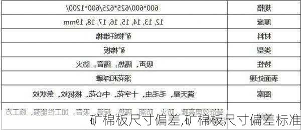 矿棉板尺寸偏差,矿棉板尺寸偏差标准