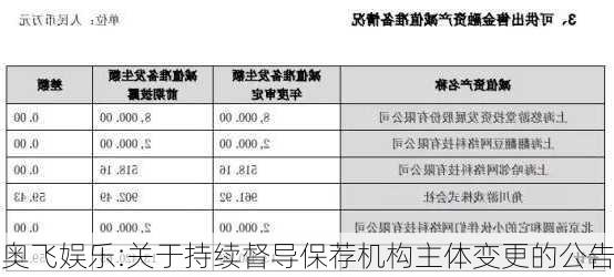 奥飞娱乐:关于持续督导保荐机构主体变更的公告