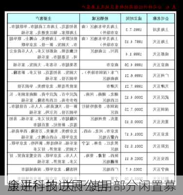 康平科技:关于使用部分闲置募
金进行的进展公告