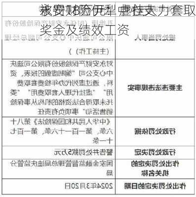 永安财险伊犁中心支
被罚18万元：虚挂人力套取奖金及绩效工资