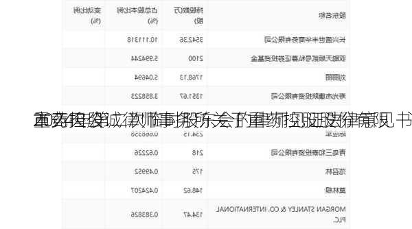 重药控股:
市竞天公诚律师事务所关于重药控股股份有限
2024年第二次临时股东会的律师见证法律意见书