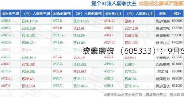 沪光股份 （605333）：9月6
该股突破
盘整