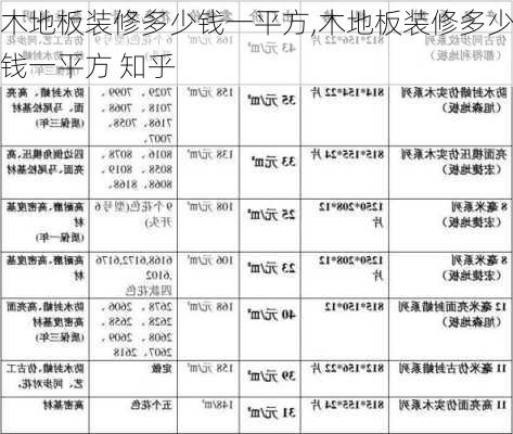 木地板装修多少钱一平方,木地板装修多少钱一平方 知乎