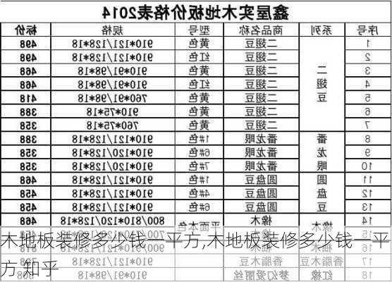 木地板装修多少钱一平方,木地板装修多少钱一平方 知乎