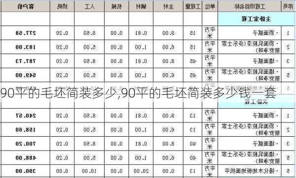 90平的毛坯简装多少,90平的毛坯简装多少钱一套