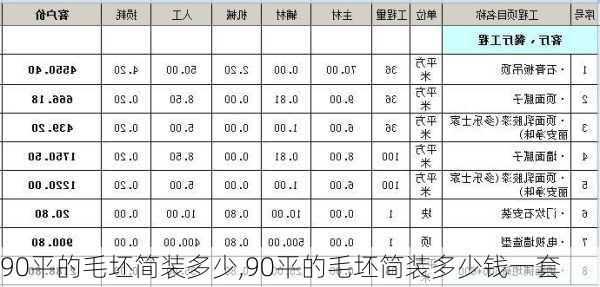 90平的毛坯简装多少,90平的毛坯简装多少钱一套