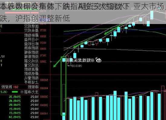 非农数据公布前，纳指期货突然跳水！亚太市场，
本韩国印度集体下跌！A股三大指数下跌，沪指创调整新低