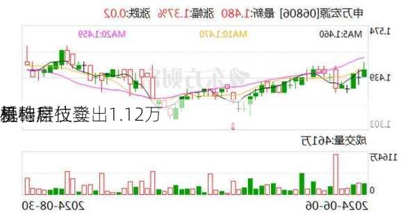 机构席位卖出1.12万 
基础层
爱特科技登
榜