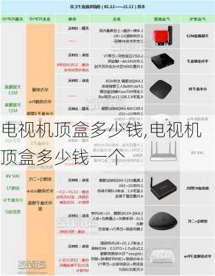 电视机顶盒多少钱,电视机顶盒多少钱一个