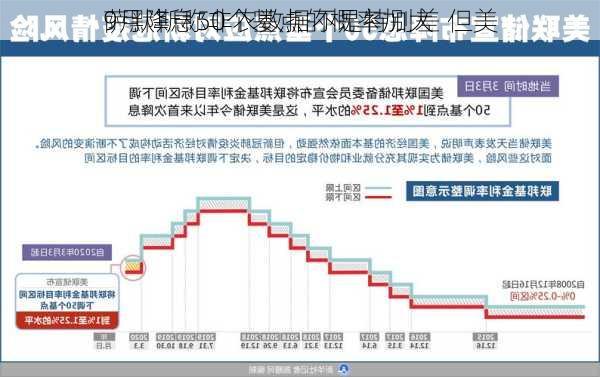 萨默斯称非农数据不是特别差 但美
9月降息50个基点的概率加大