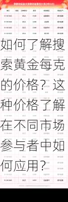 如何了解搜索黄金每克的价格？这种价格了解在不同市场参与者中如何应用？