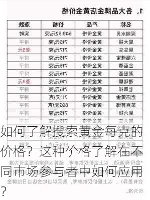 如何了解搜索黄金每克的价格？这种价格了解在不同市场参与者中如何应用？