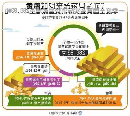 黄金
量增加对市场有何影响？
者应如何分析这些
数据？