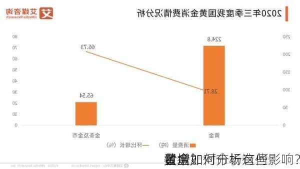 黄金
量增加对市场有何影响？
者应如何分析这些
数据？