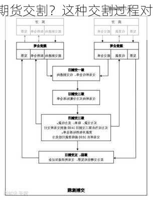 为什么进行期货交割？这种交割过程对
者有何重要
？