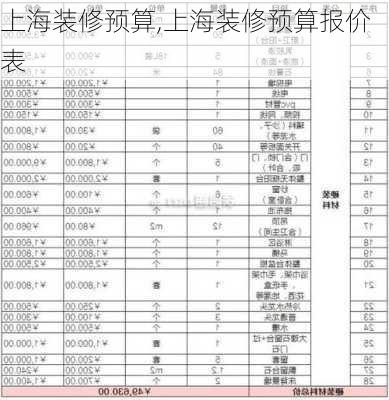 上海装修预算,上海装修预算报价表