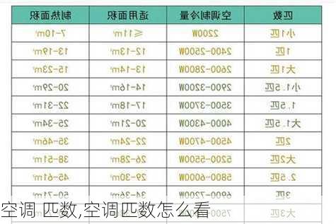 空调 匹数,空调匹数怎么看