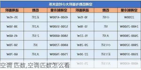 空调 匹数,空调匹数怎么看