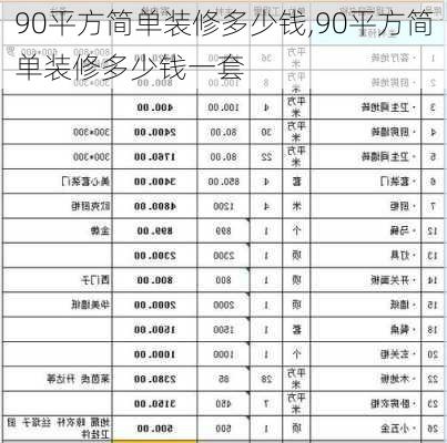 90平方简单装修多少钱,90平方简单装修多少钱一套