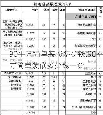 90平方简单装修多少钱,90平方简单装修多少钱一套