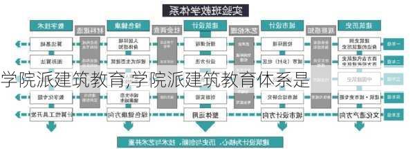 学院派建筑教育,学院派建筑教育体系是