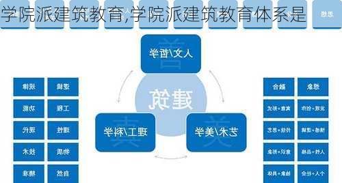 学院派建筑教育,学院派建筑教育体系是