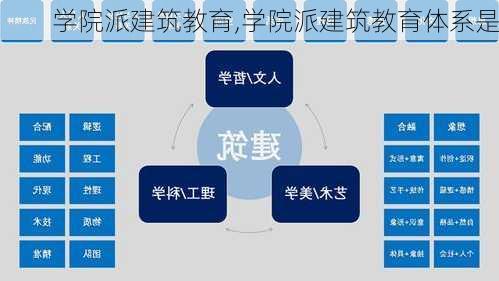 学院派建筑教育,学院派建筑教育体系是