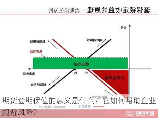 期货套期保值的意义是什么？它如何帮助企业规避风险？