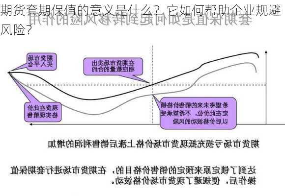 期货套期保值的意义是什么？它如何帮助企业规避风险？