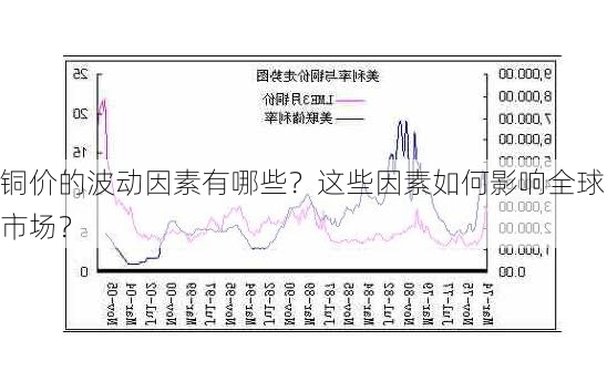 铜价的波动因素有哪些？这些因素如何影响全球市场？