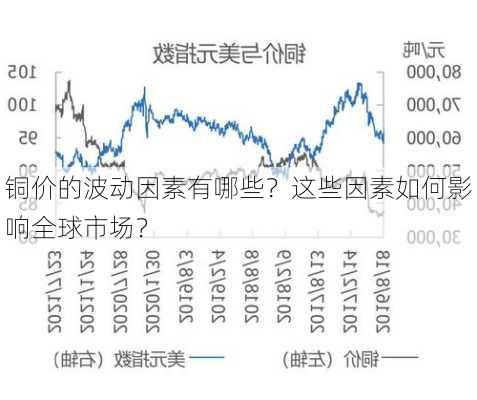 铜价的波动因素有哪些？这些因素如何影响全球市场？